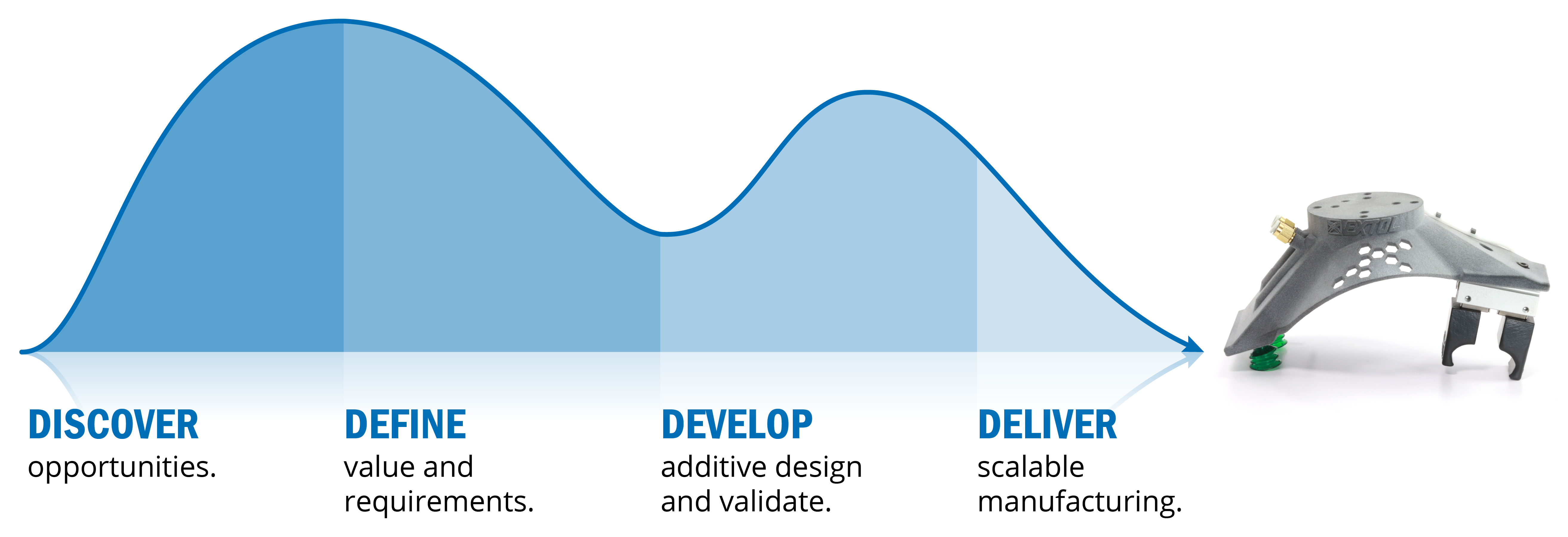 4-steps-to-unlocking-innovation-with-3d-printing